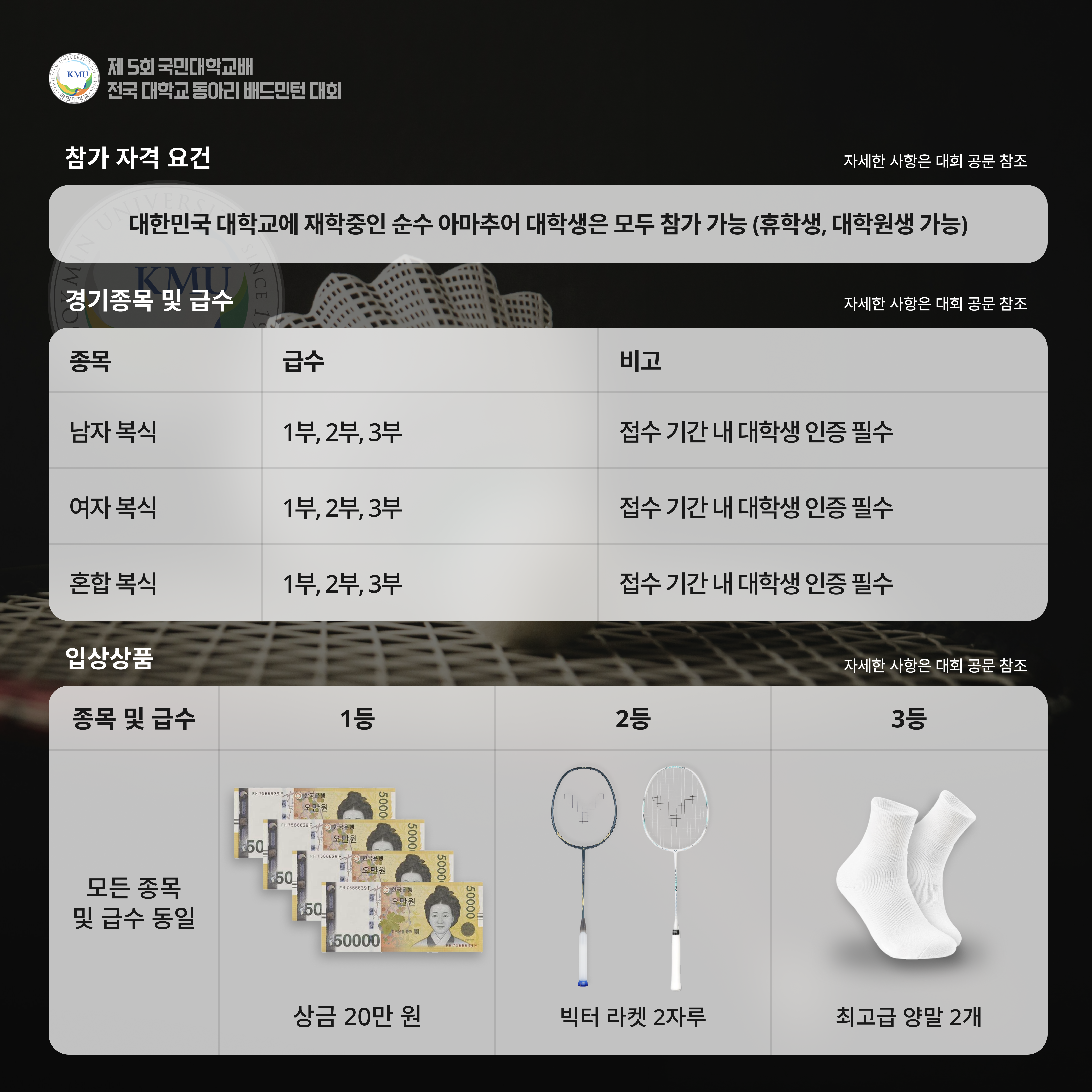 제 5회 국민대학교배 전국 대학 동아리 배드민턴 대회 - 이미지 2