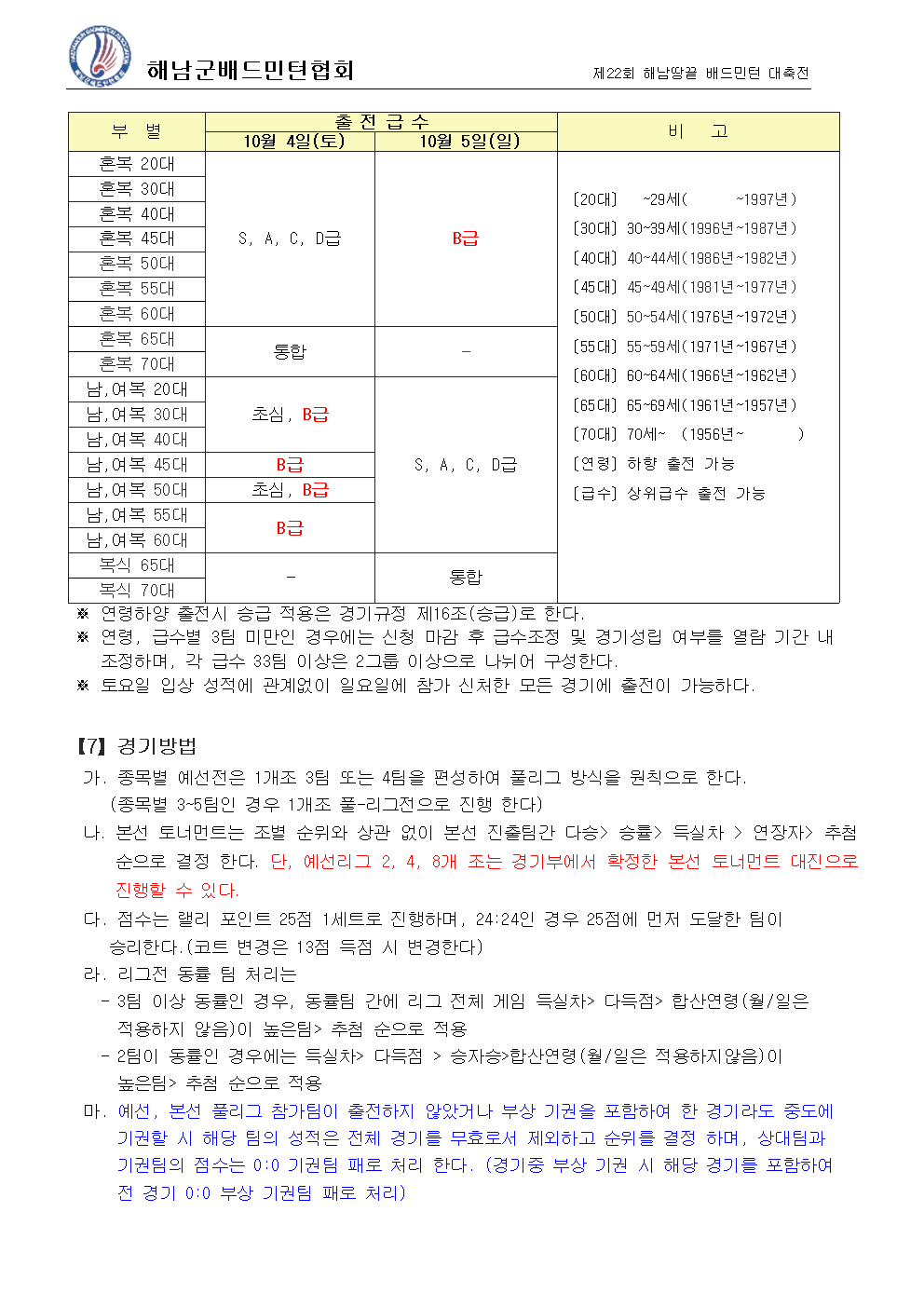 제22회 해남군 땅끝배 배드민턴 대축전 - 이미지 4